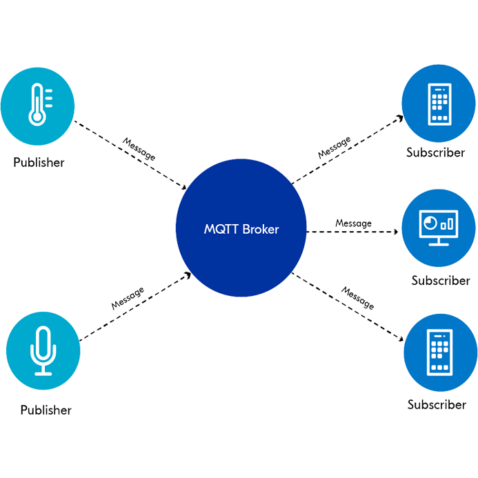 دیاگرام_MQTT Server